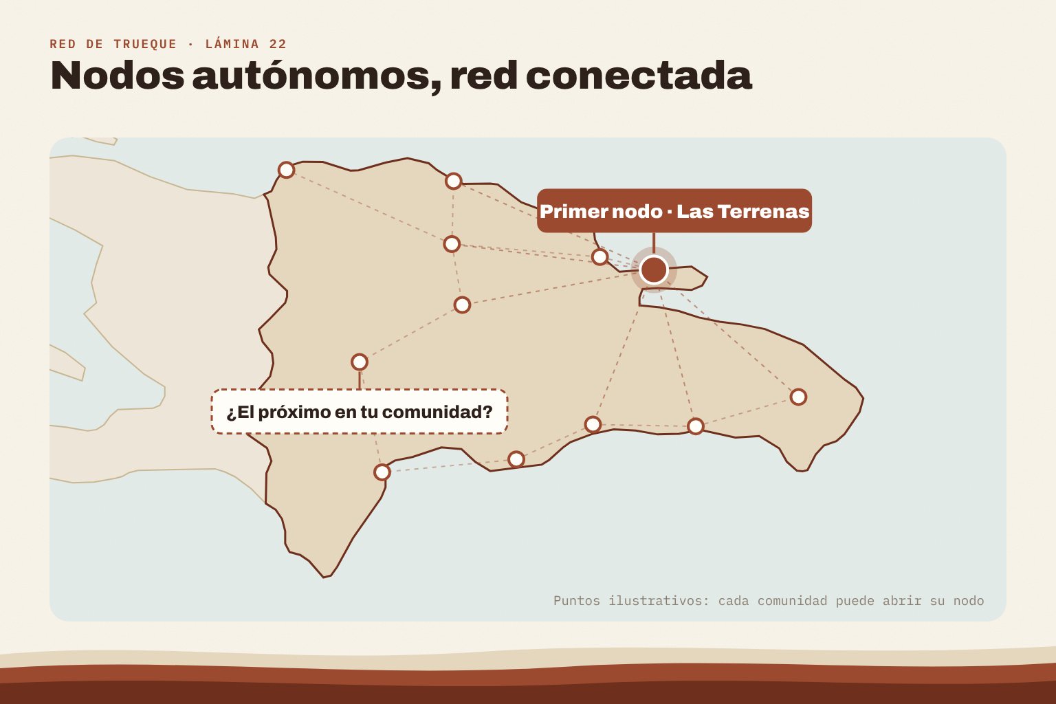 Mapa de República Dominicana con el primer nodo en Las Terrenas, Samaná, y puntos de posibles nodos en otras provincias, conectados por líneas. Leyenda: “Nodos autónomos, red conectada”.