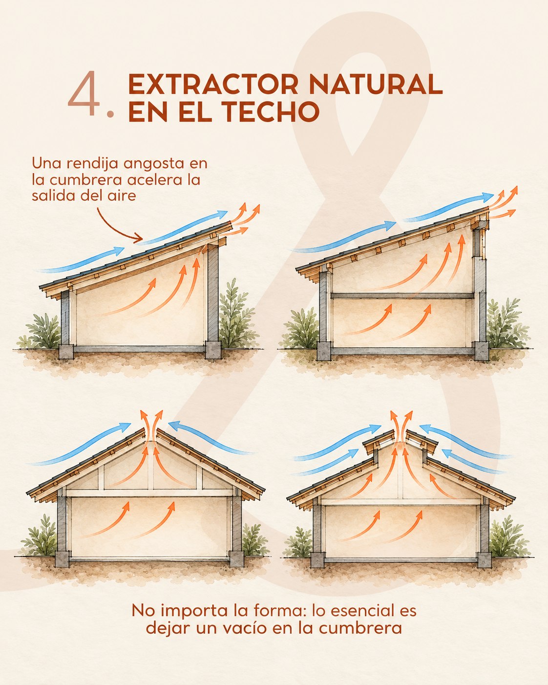 Cuatro variantes de remate de cumbrera con vacío para extracción natural de aire caliente en el techo